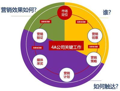 企业如何选择品牌营销策划公司？重点看这3大点！